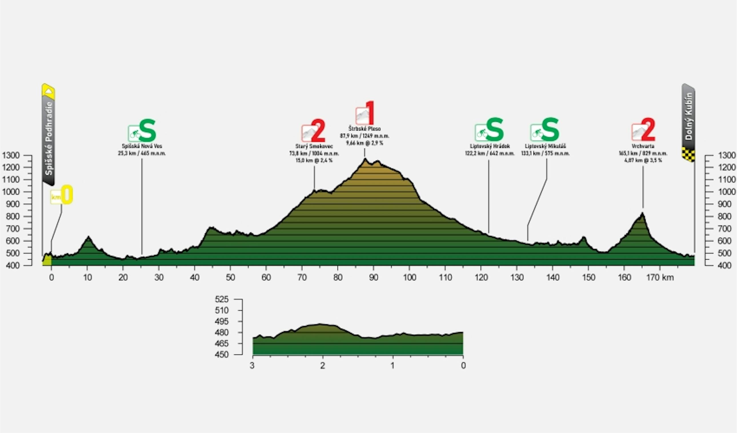 Tiz cycling. Словакия туризм.